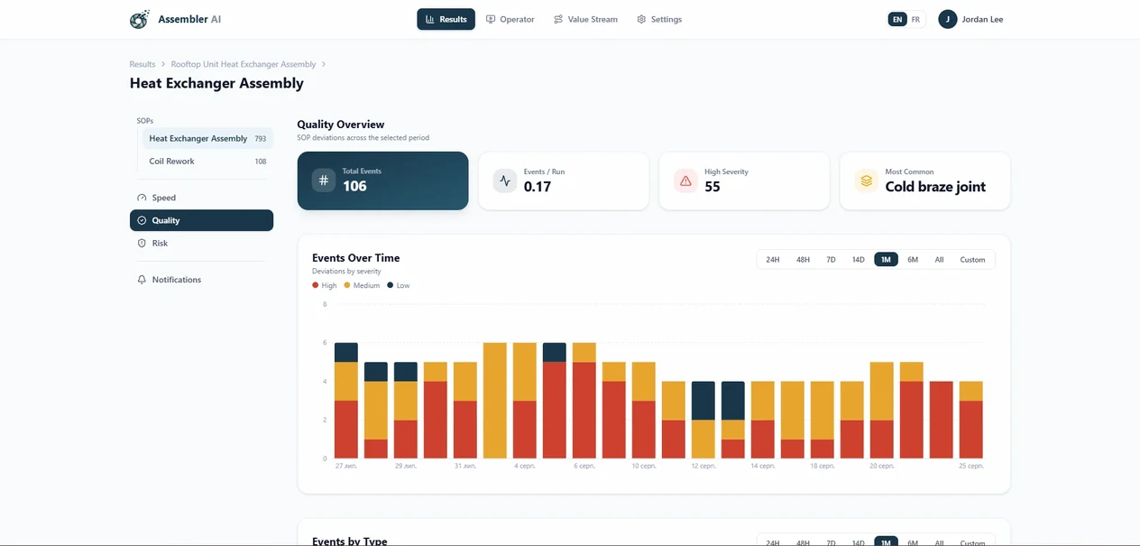 Quality overview dashboard on the station screen