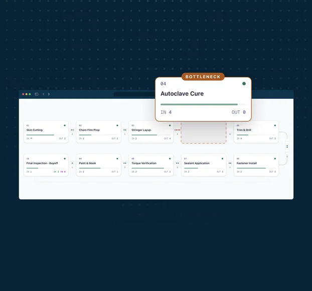 Value stream analysis across stations