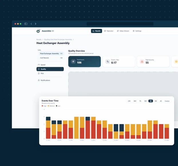 Operator Vision quality dashboard